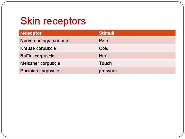 Skin receptors receoptor Stimuli Nerve endings (surface) Pain Krause corpuscle Cold Ruffini corpuscle Heat