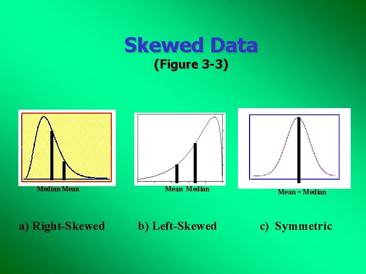 Skewed Data (Figure 3 -3) Median Mean a) Right-Skewed Mean Median b) Left-Skewed Mean