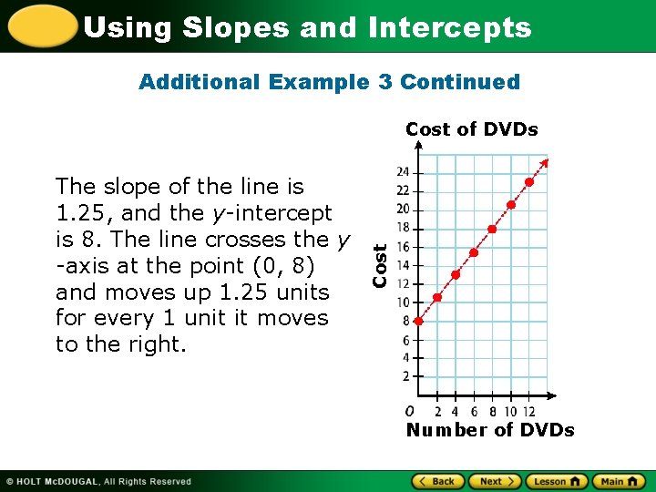 Using Slopes and Intercepts Additional Example 3 Continued The slope of the line is