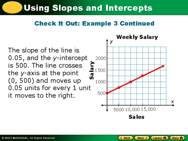 Using Slopes and Intercepts Check It Out: Example 3 Continued y Salary The slope