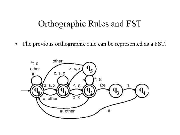 Orthographic Rules and FST • The previous orthographic rule can be represented as a