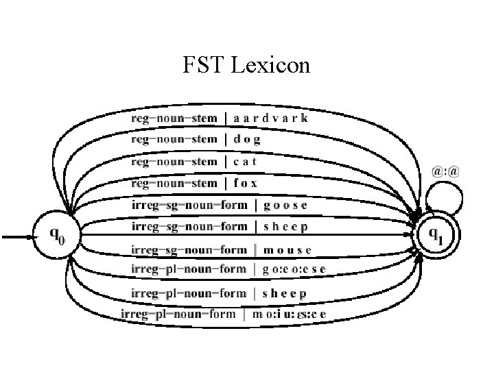 FST Lexicon 