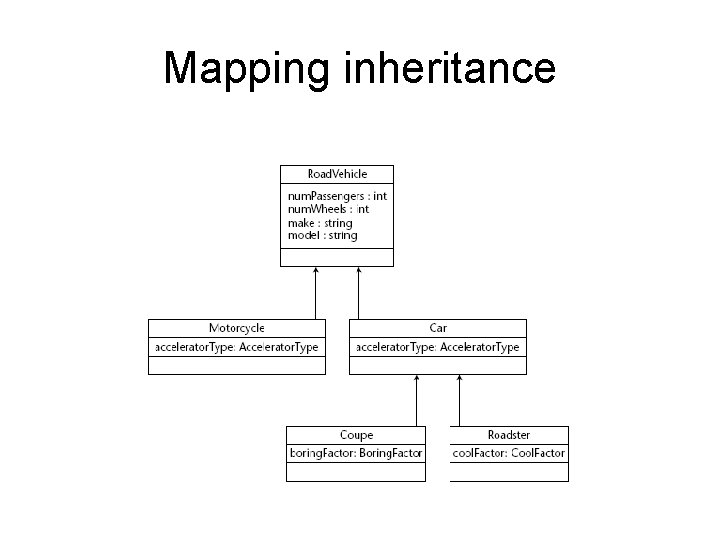 Mapping inheritance Mapping inheritance