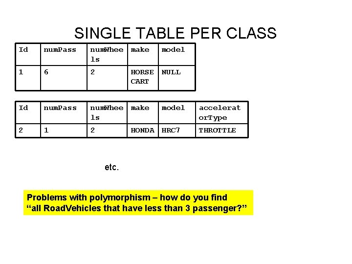 SINGLE TABLE PER CLASS Id num. Pass num. Whee make ls 1 6 2 SINGLE TABLE PER CLASS Id num. Pass num. Whee make ls 1 6 2