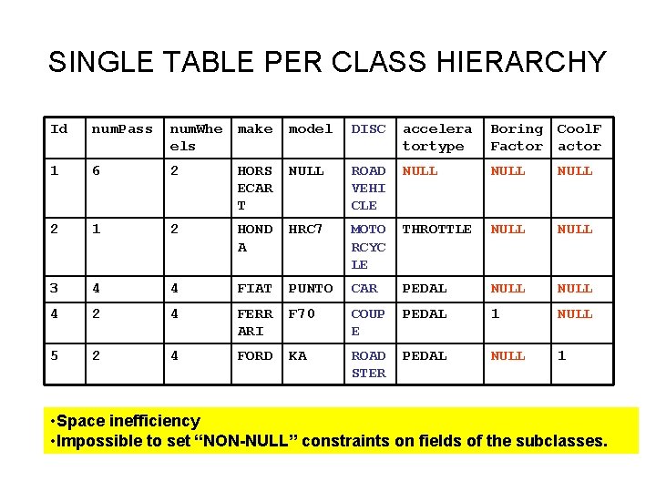 SINGLE TABLE PER CLASS HIERARCHY Id num. Pass num. Whe els make model DISC SINGLE TABLE PER CLASS HIERARCHY Id num. Pass num. Whe els make model DISC