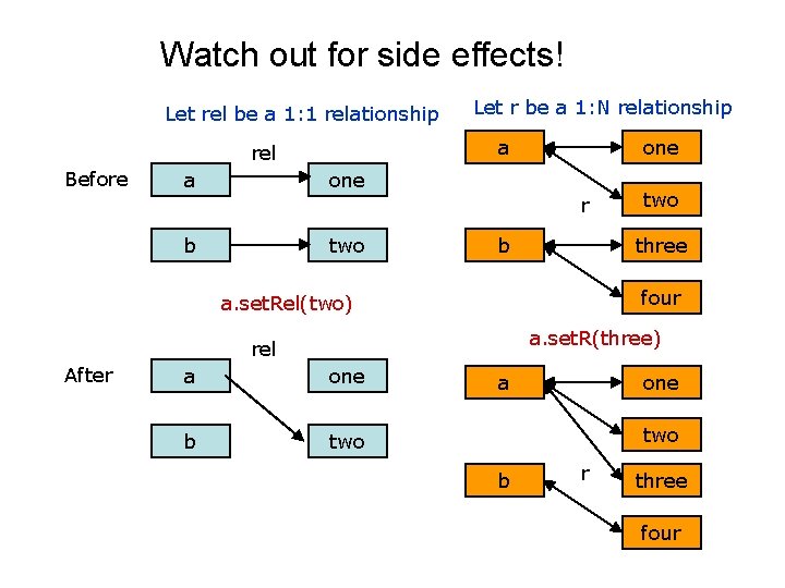 Watch out for side effects! Let rel be a 1: 1 relationship a rel Watch out for side effects! Let rel be a 1: 1 relationship a rel