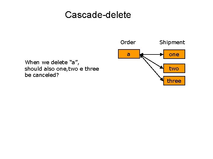 Cascade-delete Order a When we delete “a”, should also one, two e three be Cascade-delete Order a When we delete “a”, should also one, two e three be