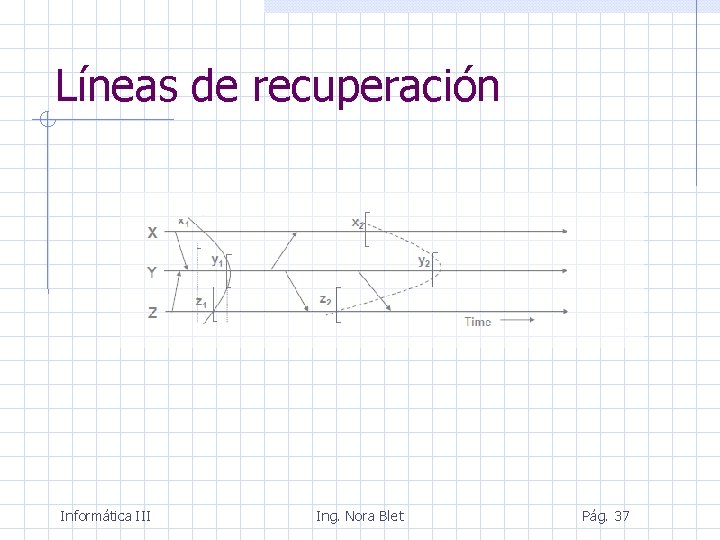 Líneas de recuperación Informática III Ing. Nora Blet Pág. 37 