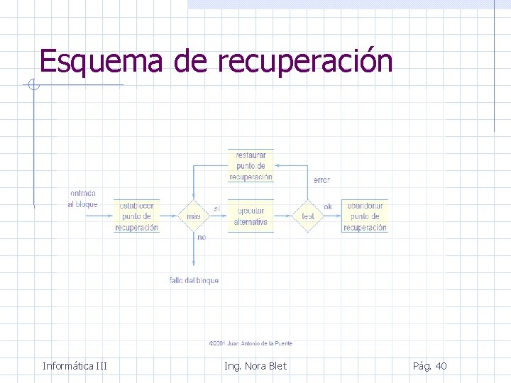 Esquema de recuperación Informática III Ing. Nora Blet Pág. 40 