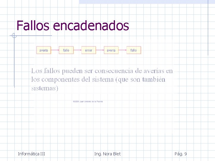 Fallos encadenados Informática III Ing. Nora Blet Pág. 9 