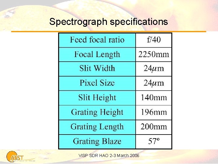 Spectrograph specifications Vi. SP SDR HAO 2 -3 March 2006 