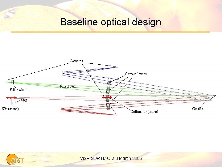 Baseline optical design Cameras Camera lenses Filter wheel Fixed beam PBS Slit (scans) Collimator