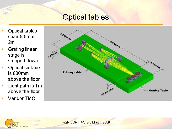 Optical tables • Optical tables span 5. 5 m x 2 m • Grating