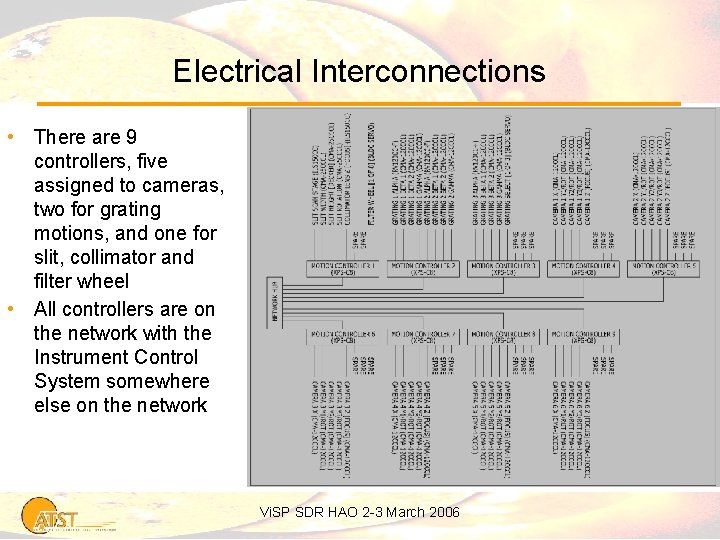 Electrical Interconnections • There are 9 controllers, five assigned to cameras, two for grating