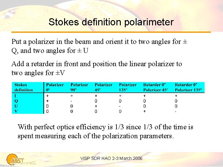 Stokes definition polarimeter Put a polarizer in the beam and orient it to two