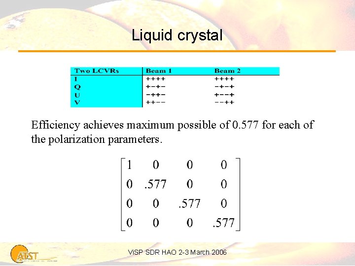 Liquid crystal Efficiency achieves maximum possible of 0. 577 for each of the polarization
