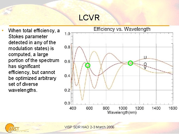 LCVR • When total efficiency, a Stokes parameter detected in any of the modulation