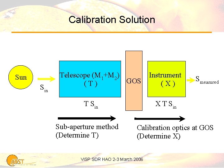 Calibration Solution Sun Sin Telescope (M 1+M 2) GOS (T) T Sin Sub-aperture method