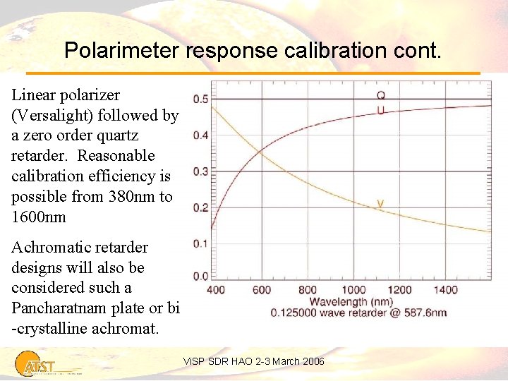 Polarimeter response calibration cont. Linear polarizer (Versalight) followed by a zero order quartz retarder.