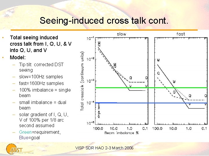 Seeing-induced cross talk cont. • • Total seeing induced cross talk from I, Q,