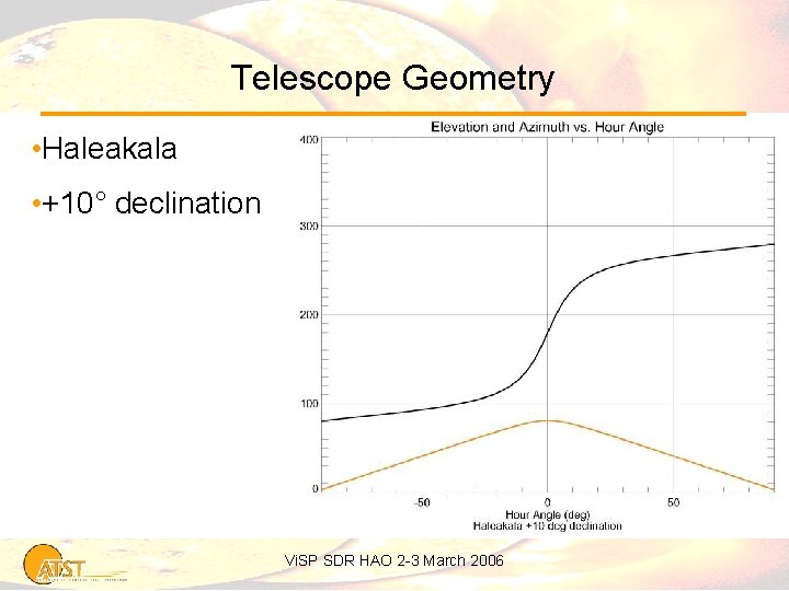 Telescope Geometry • Haleakala • +10° declination Vi. SP SDR HAO 2 -3 March