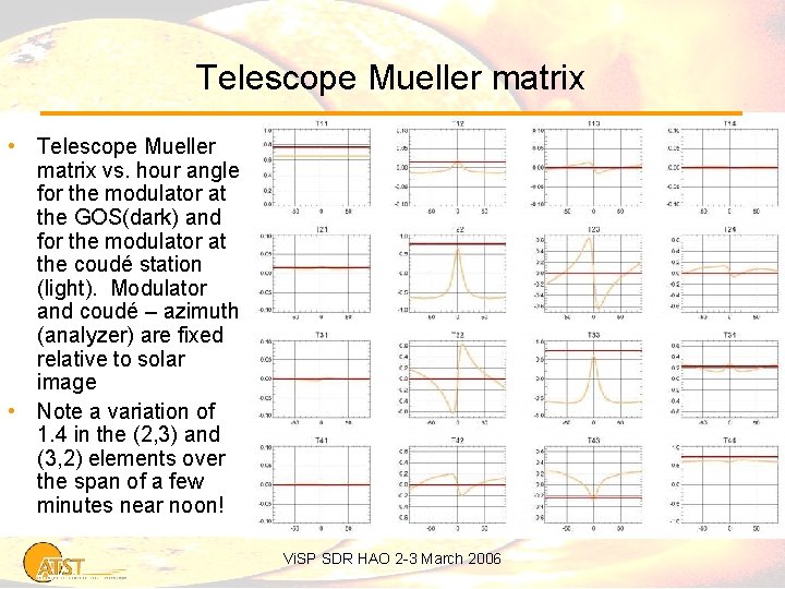 Telescope Mueller matrix • Telescope Mueller matrix vs. hour angle for the modulator at