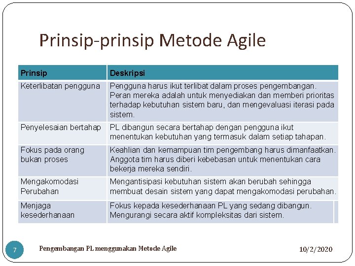Prinsip-prinsip Metode Agile 7 Prinsip Deskripsi Keterlibatan pengguna Pengguna harus ikut terlibat dalam proses
