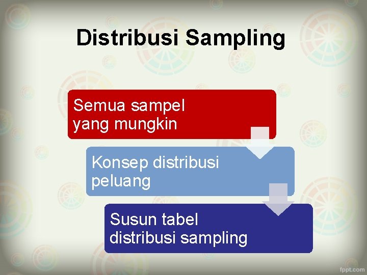 Distribusi Sampling Semua sampel yang mungkin Konsep distribusi peluang Susun tabel distribusi sampling 