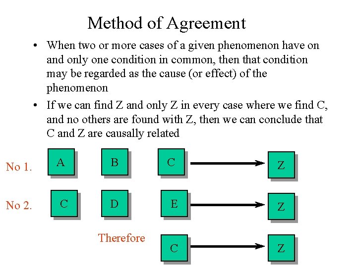 Method of Agreement • When two or more cases of a given phenomenon have