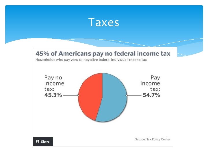 Taxes 