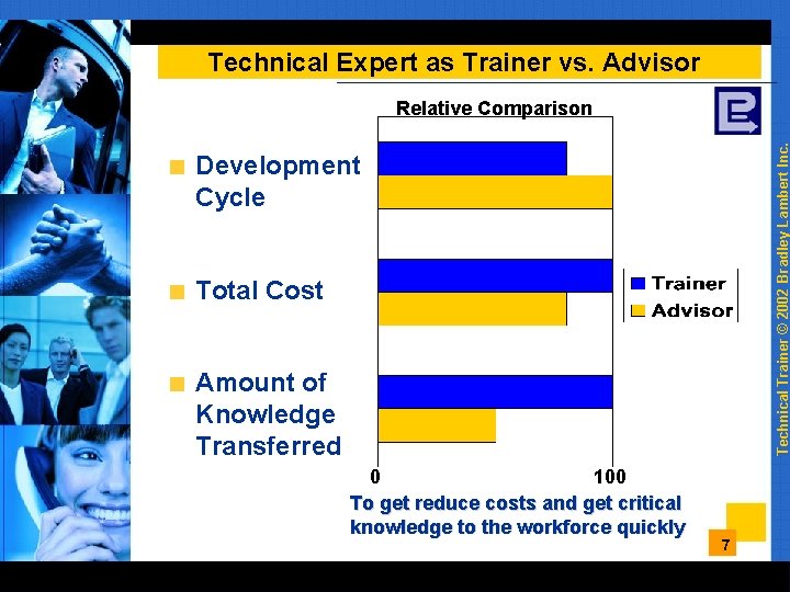 Technical Expert as Trainer vs. Advisor Technical Trainer © 2002 Bradley Lambert Inc. Relative