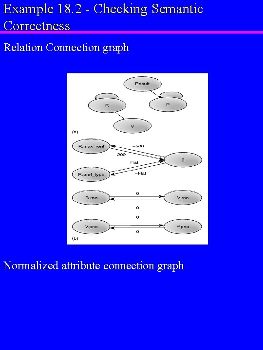 Example 18. 2 - Checking Semantic Correctness Relation Connection graph Normalized attribute connection graph