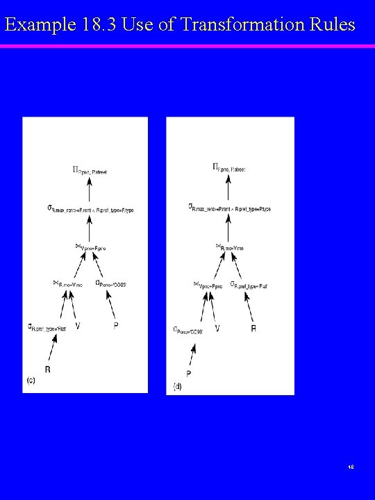 Example 18. 3 Use of Transformation Rules 48 