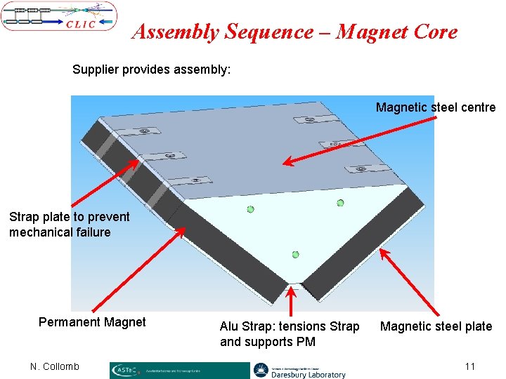 Assembly Sequence – Magnet Core Supplier provides assembly: Magnetic steel centre Strap plate to