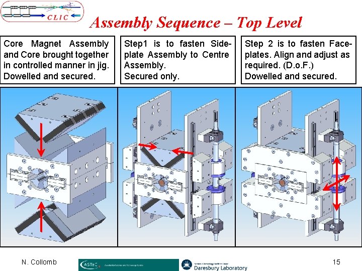 Assembly Sequence – Top Level Core Magnet Assembly and Core brought together in controlled
