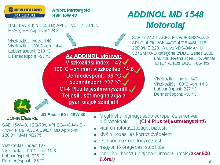 Ambra Mastergold HSP 15 W 40 SAE 15 W-40; NH 330 H; API CI-4/CH-4;