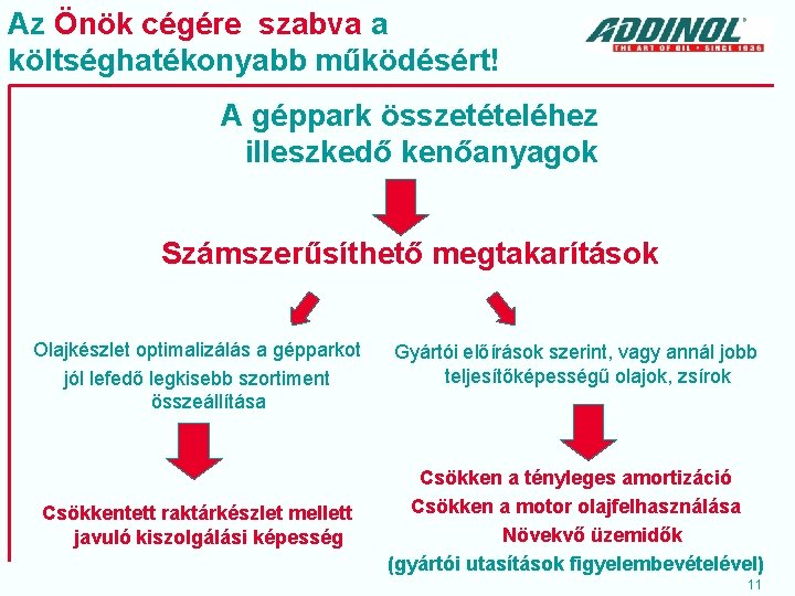 Az Önök cégére szabva a költséghatékonyabb működésért! A géppark összetételéhez illeszkedő kenőanyagok Számszerűsíthető megtakarítások