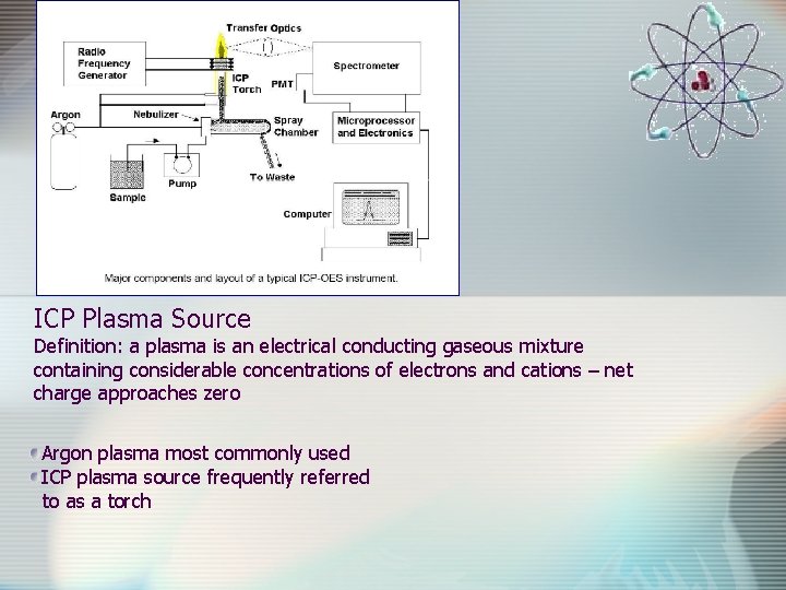 ICP Plasma Source Definition: a plasma is an electrical conducting gaseous mixture containing considerable