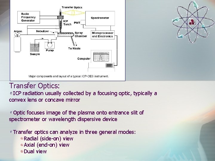 Transfer Optics: ICP radiation usually collected by a focusing optic, typically a convex lens