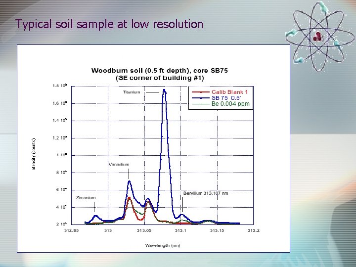 Typical soil sample at low resolution 
