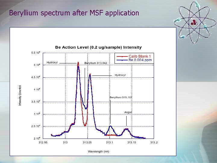 Beryllium spectrum after MSF application 