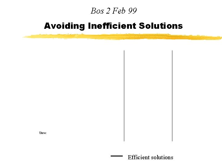 Bos 2 Feb 99 Avoiding Inefficient Solutions Unrec Efficient solutions 