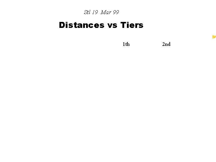 Stl 19 Mar 99 Distances vs Tiers Air Hold Delay 1 th 2 nd