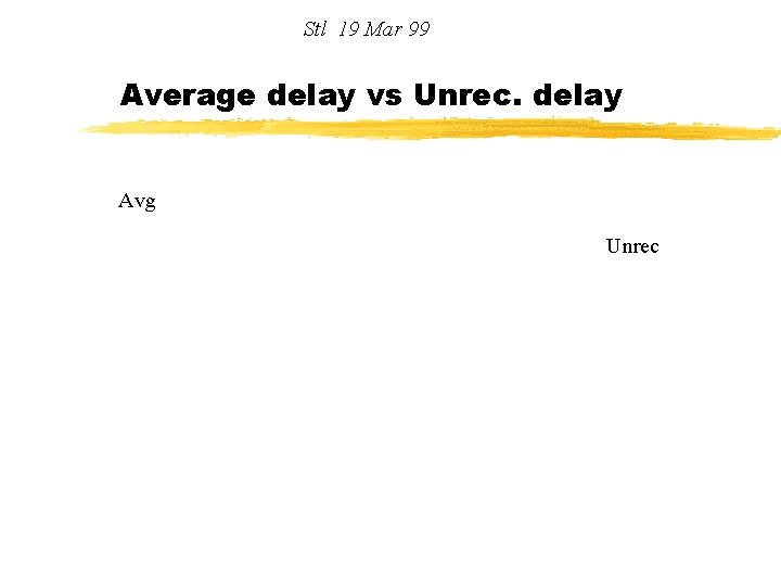 Stl 19 Mar 99 Average delay vs Unrec. delay Avg Unrec 
