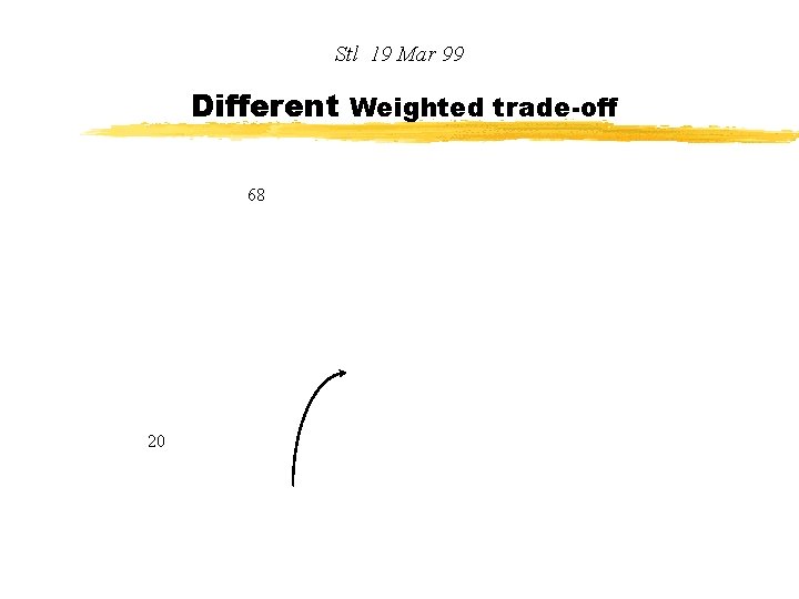 Stl 19 Mar 99 Different Weighted trade-off 68 20 