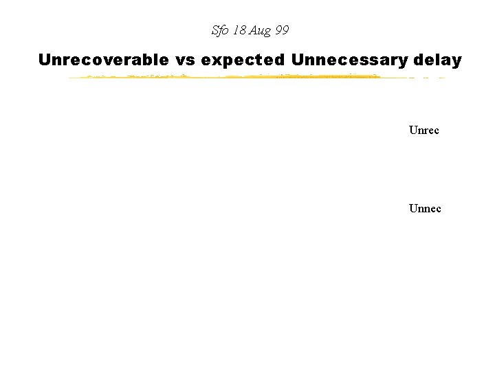 Sfo 18 Aug 99 Unrecoverable vs expected Unnecessary delay Unrec Unnec 