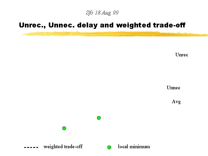 Sfo 18 Aug 99 Unrec. , Unnec. delay and weighted trade-off Unrec Unnec Avg