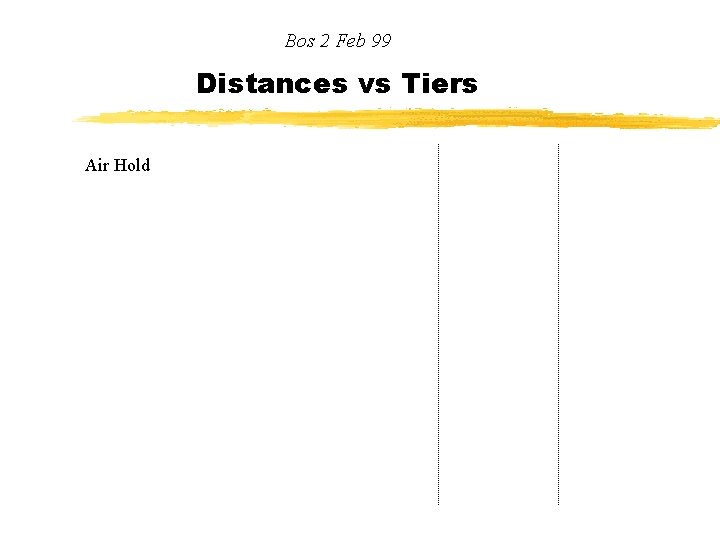 Bos 2 Feb 99 Distances vs Tiers Air Hold Avg Unrec Aff flights Max