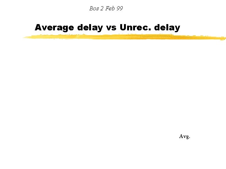 Bos 2 Feb 99 Average delay vs Unrec. delay Unrec Avg. 