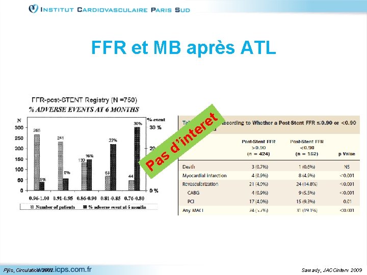 FFR et MB après ATL t e r e t n s a P